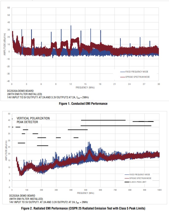 Performance Graph - Analog Devices Inc. DC2535A Demo Board for LT8653S